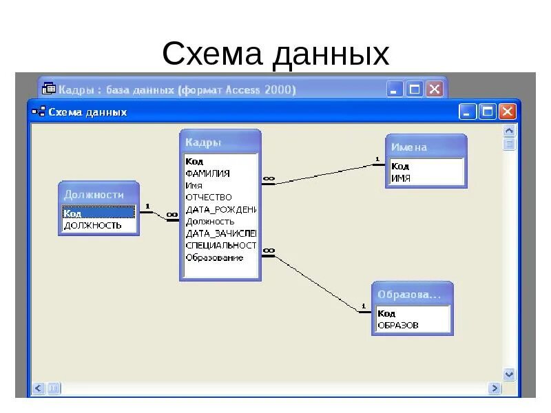Работа с данными в бд