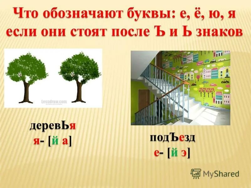 Обозначение букв на домах. Слова на букву ё в начале слова. Имена собственные с буквой ё, в начале слова. Эдэм сад обозначаются буквой.