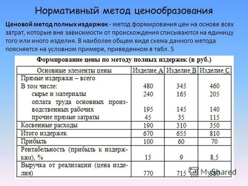 Таблица ценообразования. Ценообразование товара на примере. Затраты и ценообразование. Ценообразование пример. И затрат необходимых на реализацию