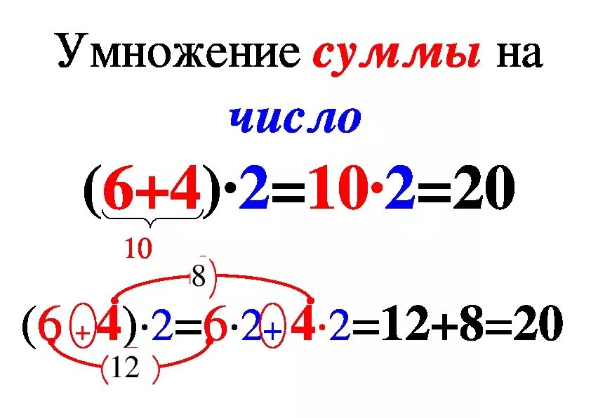 Умножение суммы на число 3 класс карточка. Умножение суммы на число 3 класс. Умножение числа на сумму 4 класс. Математика 3 класс умножение суммы на число. Умножение суммы на число таблица.