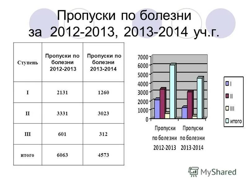 образец заявления в школу об отсутствии ребенка. сколько можно не ходить в школу бессправки. как написать записку учителю. записка от мамы в школу. сколько можно в школу без справки по закону.