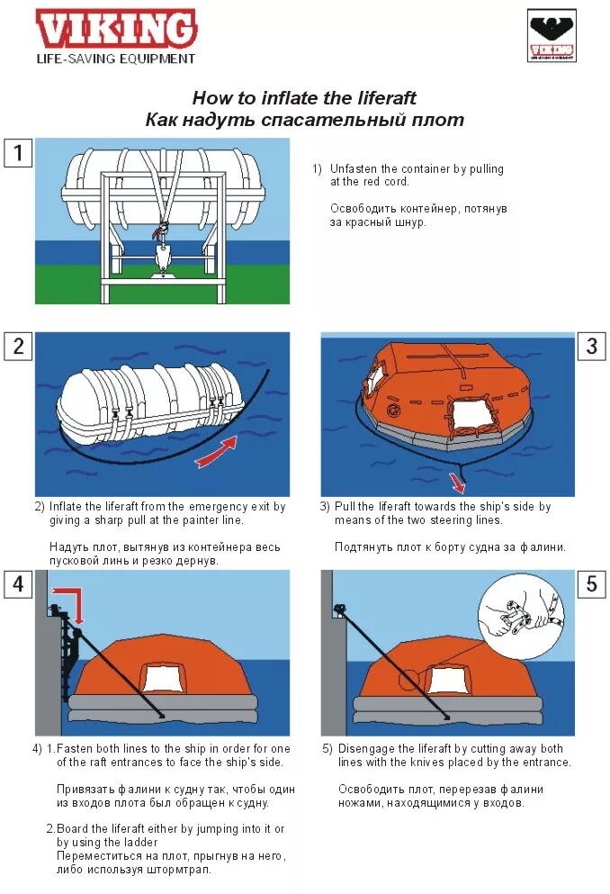Инструкция по спуску. Спасательный плот Викинг инструкция. Инструкция по спуску ПСН 10. Инструкция по спуску спасательного плота Viking. Инструкция по спуску спасательного плота ПСН-10мк
