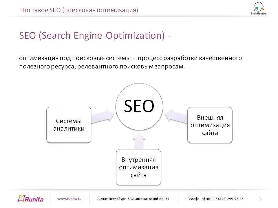 Seo оптимизация это. Поисковая оптимизация. Схема работы SEO. Поисковая оптимизация сайта. Сео оптимизация.
