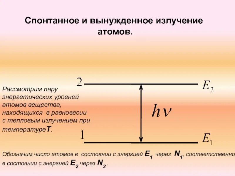 Излучение атома это. Спонтанное и вынужденное излучение. Спонтанное и вынужденное излучение атомов. Спонтанное и вынужденное излучение лазеры. Схема спонтанного и вынужденного излучения.