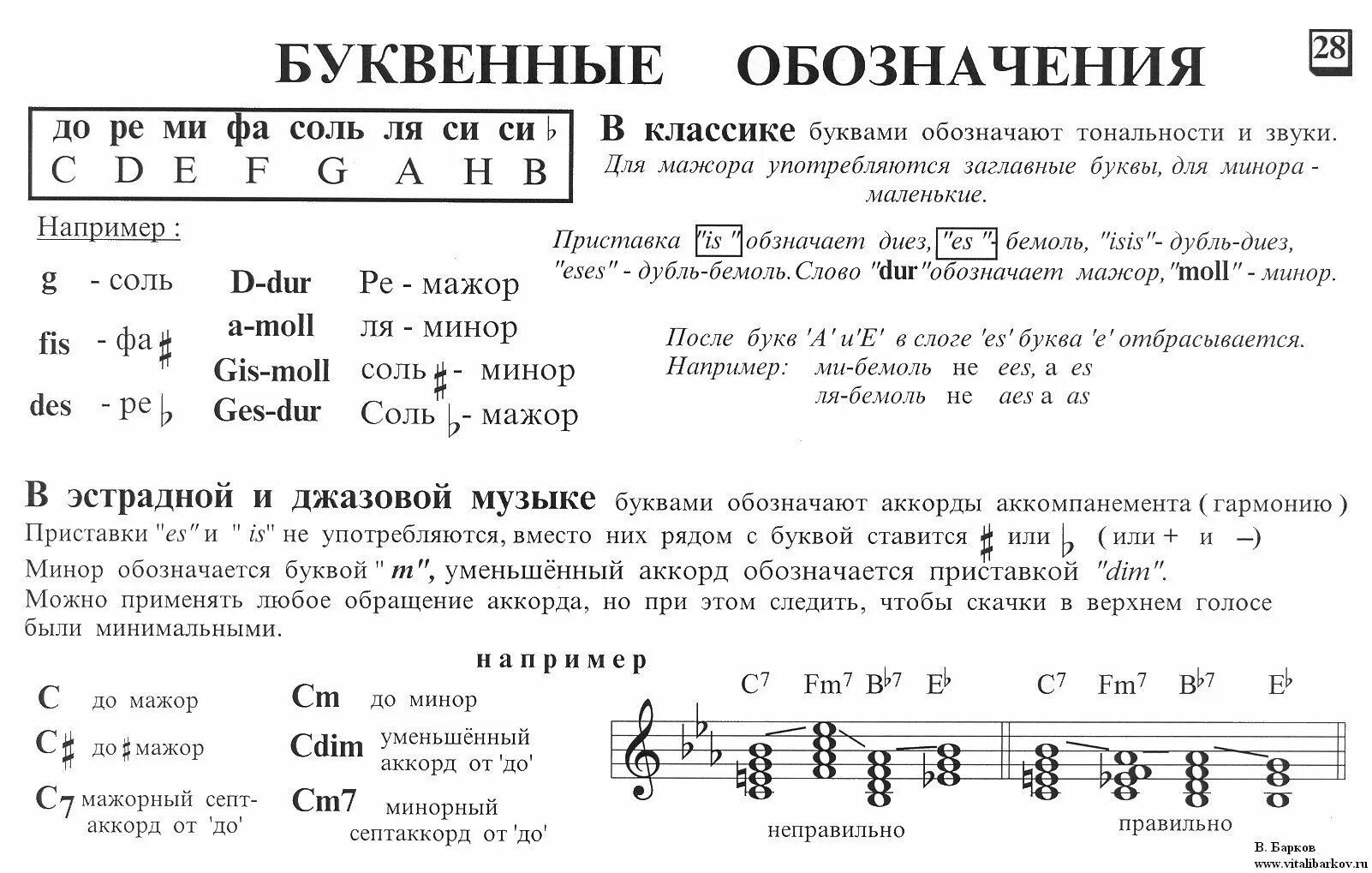 Буквенные обозначения нот в сольфеджио. Буквенные названия звуков и тональностей. Буквенное обозначение тональностей сольфеджио. Буквенное обозначение нот и тональностей для фортепиано. 6 струнной звуки