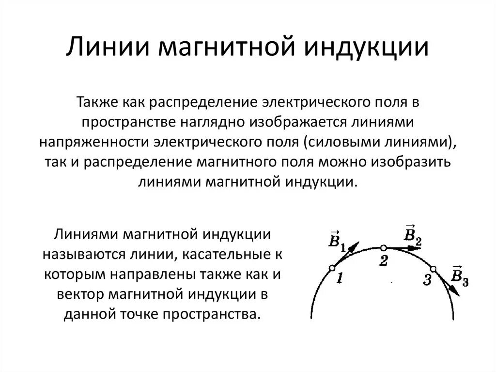 Линии вектора индукции магнитного поля это. Магнитное поле линии магнитной индукции. Направление линий магнитной индукции поля. Вектор магнитной индукции линии магнитной индукции. Виды линий магнитной индукции