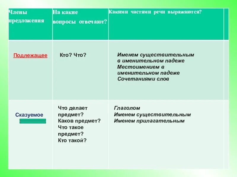 Сказуемое существительное в именительном падеже. Подлежащее существительное в именительном падеже. Сказуемое существительное в именительном падеже примеры. Сказуемое выраженное существительным в именительном падеже. Каким членом предложения бывает существительное