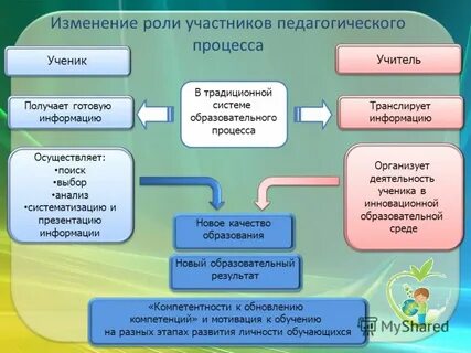 Образовательная система традиция