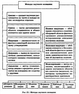 Анализ развития научного знания