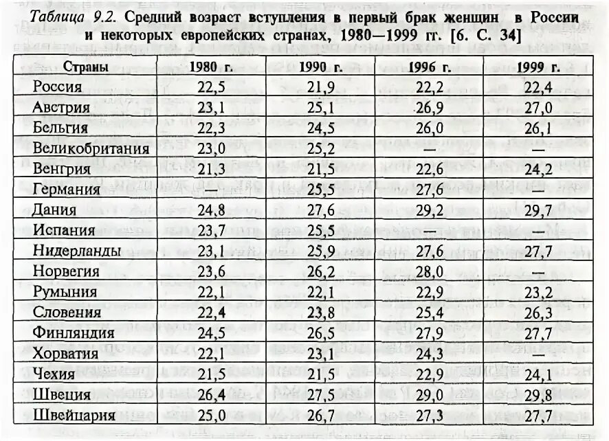 Разрешенный возраст вступления в брак