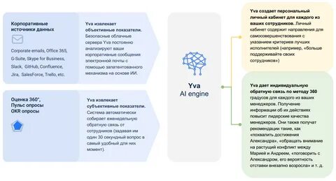 Источники корпоративной информации