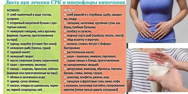 Диета 4 при синдроме раздраженного кишечника. Диета при раздраженном кишечнике. Разрешенные продукты при СРК. Для кишечника при раздраженном кишечнике. Может ли от кишечника болеть желудок