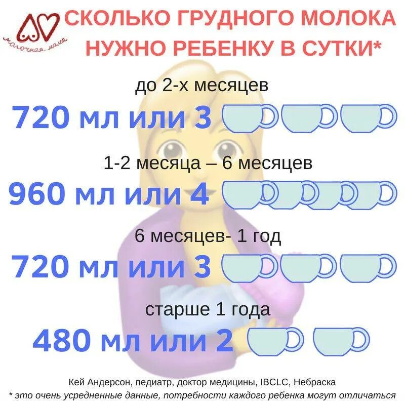 Сколько молока ежедневно выпивает население земли. Сколько молока нужно грудному ребенку. Количество молока в сутки детям. Сколько молока надо есть ребенку в 5 месяцев. Сколько ребенок должен есть грудь.