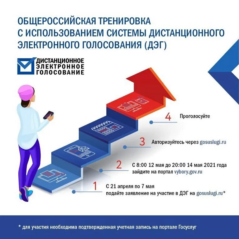 Дэг 2023 проголосовать госуслуги. Электронное голосование. Дистанционное голосование на выборах. Дистанционное электронное голосование. Электронная система голосования на выборах.