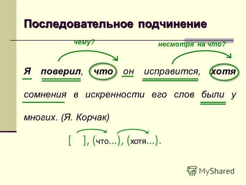 Предложения с последовательным типом подчинения. Последовательное подчинение примеры. Предложения с последовательным подчинением примеры. Последовательные предложения примеры. Предложения хотя как ни