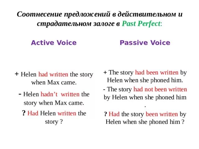 Perfect active voice. Пассивный залог паст Перфект. Пассивный залог present perfect Active. Past perfect страдательный залог. Past perfect в пассивном залоге.