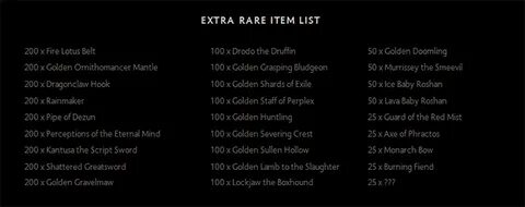 List limits