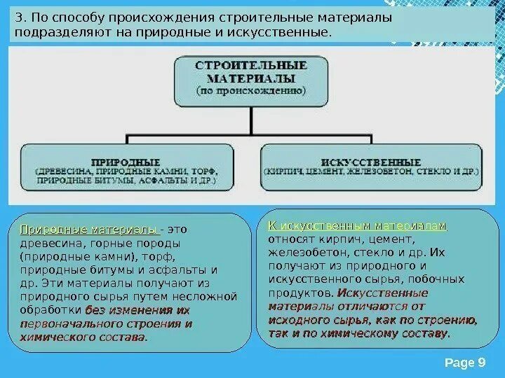 Классификация природных строительных материалов. Классификация строительных материалов по происхождению. Естественные и искусственные материалы. Искусственное происхождение строительные материалы.