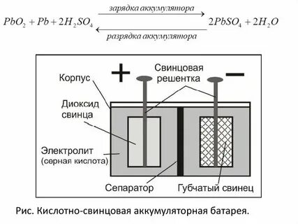Электролит свинцового аккумулятора