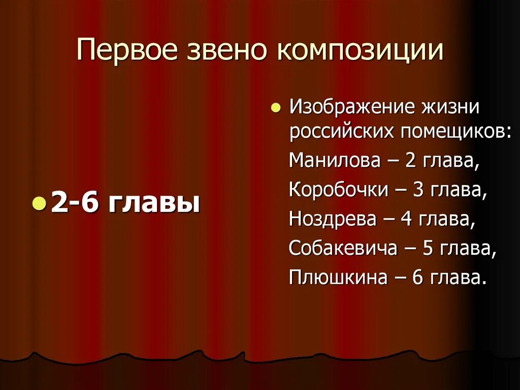 Первая вторая глава мертвые души. Мертвые души Гоголь презентация. Сюжет и композиция мертвые души. Композиционные звенья поэмы мёртвые души. Композиционный план мертвые души.