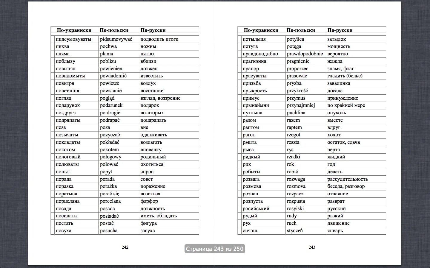Основные украинские слова с переводом на русский. Сложные слова на украинском языке с переводом на русский. Слова на украинском языке с переводом на русский для начинающих. Словарь украинского языка. Какое польское слово