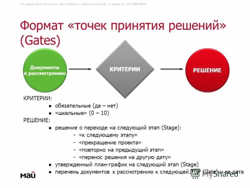 Точка решений ру. Точка принятия решения. График принятия решений. Точки принятия решений по проекту. Точки в графике принятия решений.