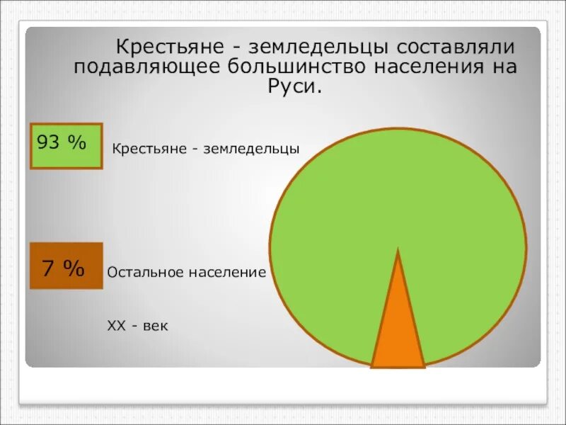 Составляли большинство жителей россии. Составляющий большинство это что. Подавляющее большинство. Кто составляет большинство. Большинство населения Коми составляет.