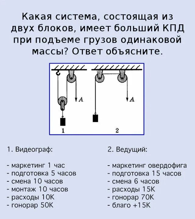 Блок задания состоит из. Блок задания состоит из
