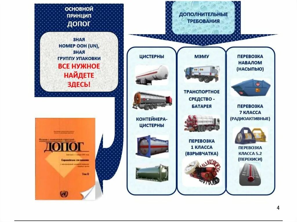 Держатель автомобиля для перевозки опасных грузов. Классификация по ДОПОГ. Классификация опасных грузов по ДОПОГУ. ДОПОГ требования.