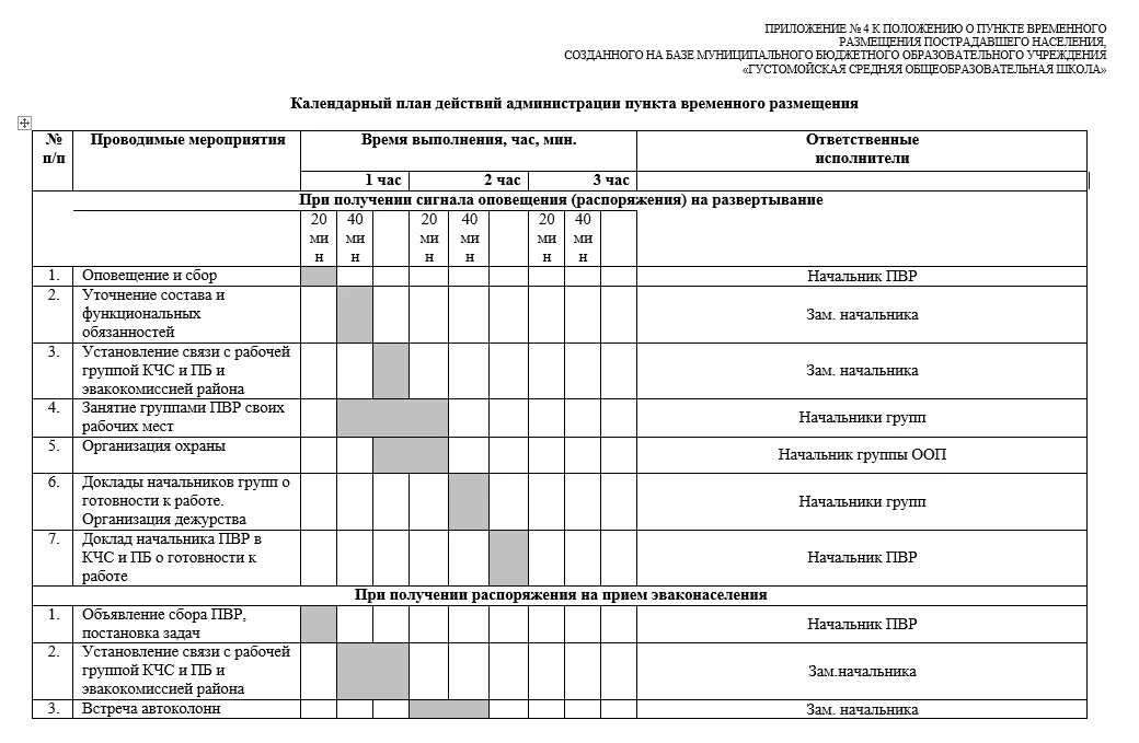 План чс школы. Календарный план действий администрации ПВР. Календарный план действий при возникновении ЧС. Календарный план основных мероприятий эвакуационной комиссии. План размещения администрации пункта ПВР.