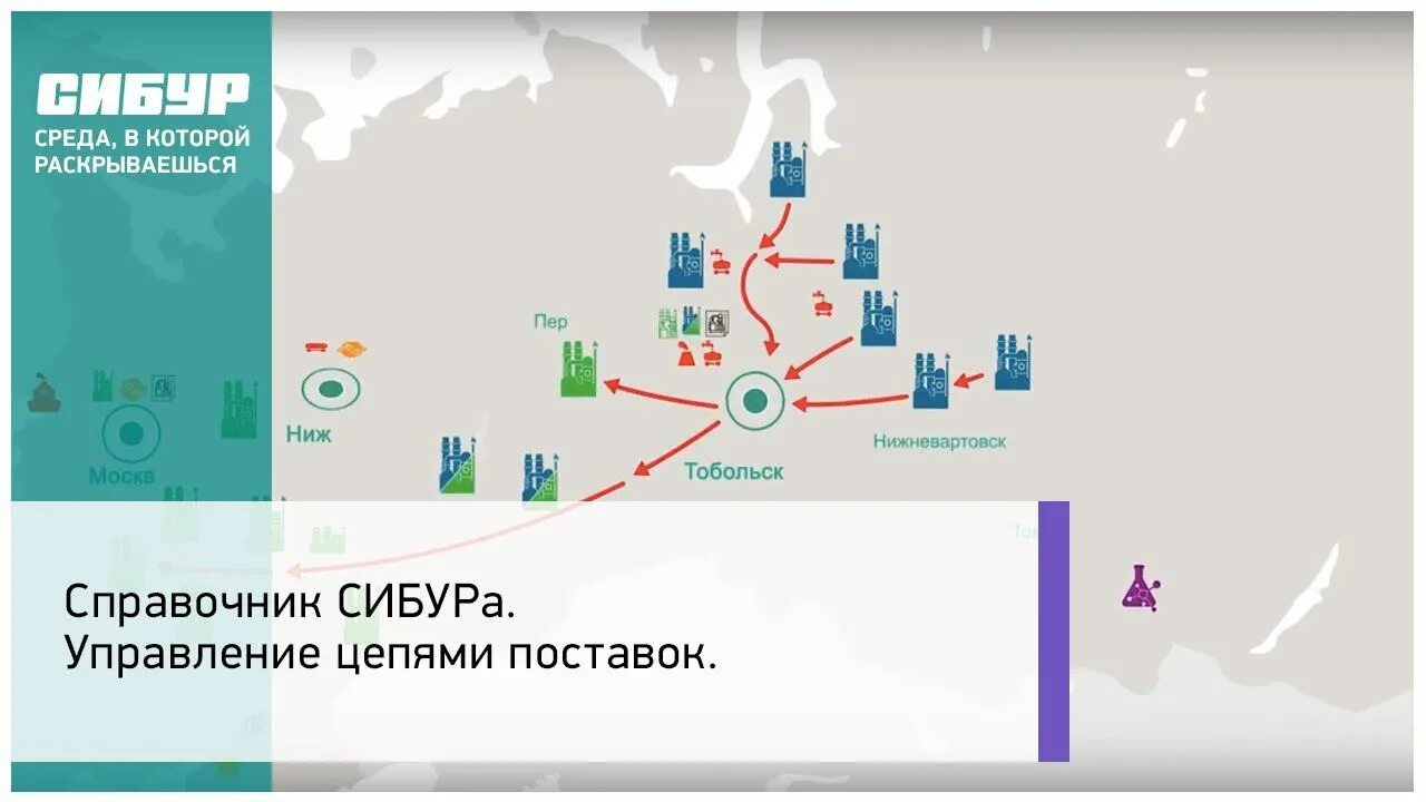 Сибур где находится. Сибур карта предприятий. мероприятия менеджмента сибур. производственная цепочка сибура. мастер-план сибур.