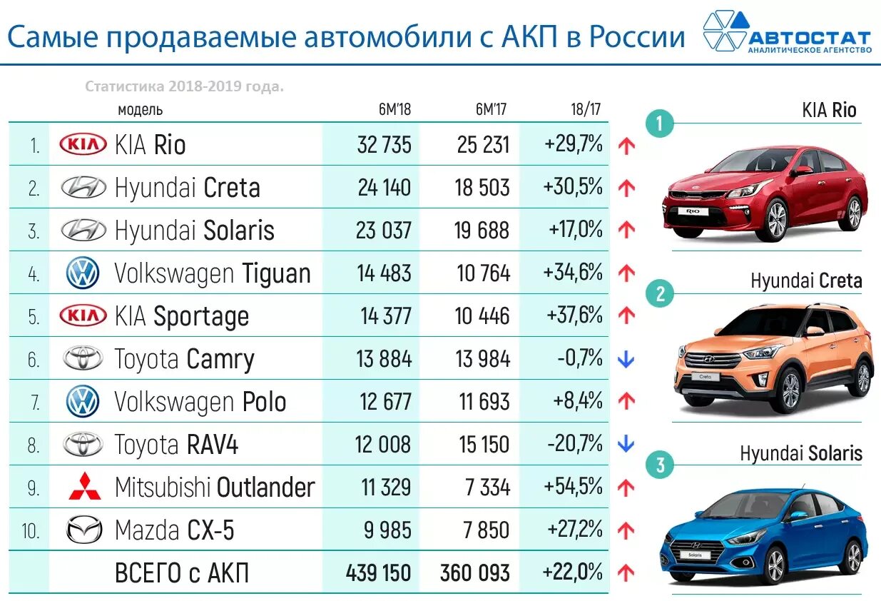 Самые продаваемые автомобили. Марки автомобилей. Самые продаваемые марки автомобилей. Самая продаваемая марка авто.