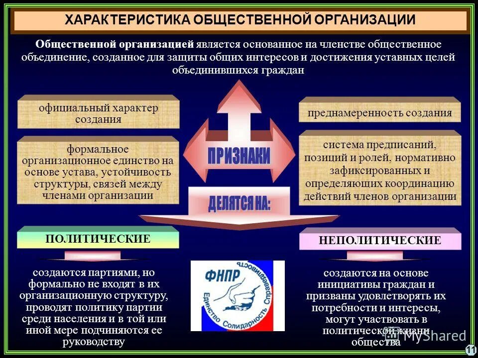 Политические инициативы граждан. Политическое участие граждан в политической жизни. Политические инициативы граждан. Народная законодательная инициатива в рф. Индивидуальность человека.