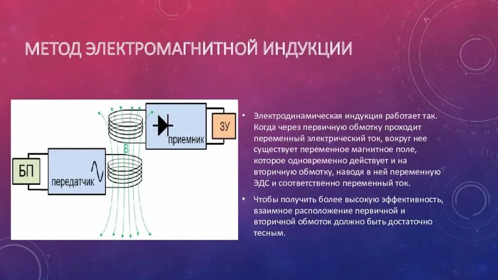 Передача и прием информации посредством электромагнитных. Метод электромагнитной индукции передачи электричества. Метод электромагнитной индукции схема. Метод электромагнитной индукции беспроводной передачи энергии. Передача энергии методом магнитной индукции.