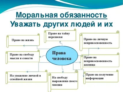 Общественные моральные обязанности