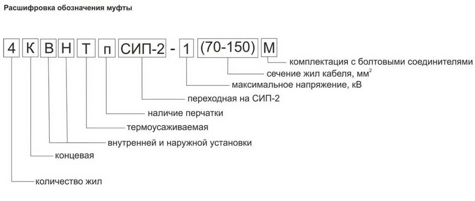 Муфта термоусаживаемая концевая 4квнтп-1-25/50 (б). Муфта концевая 4 ПКВНТП. Типы муфт и маркировка монтаж кабельных муфт. Муфта кабельная 10стп расшифровка обозначения.