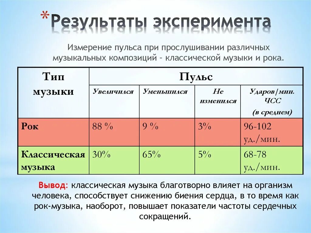 Частота сердечных сокращений за 1 минуту. Измерение пульса и ЧСС. Влияние рок музыки на организм. Частота биения сердца у человека. Частота биения сердца в Герцах.