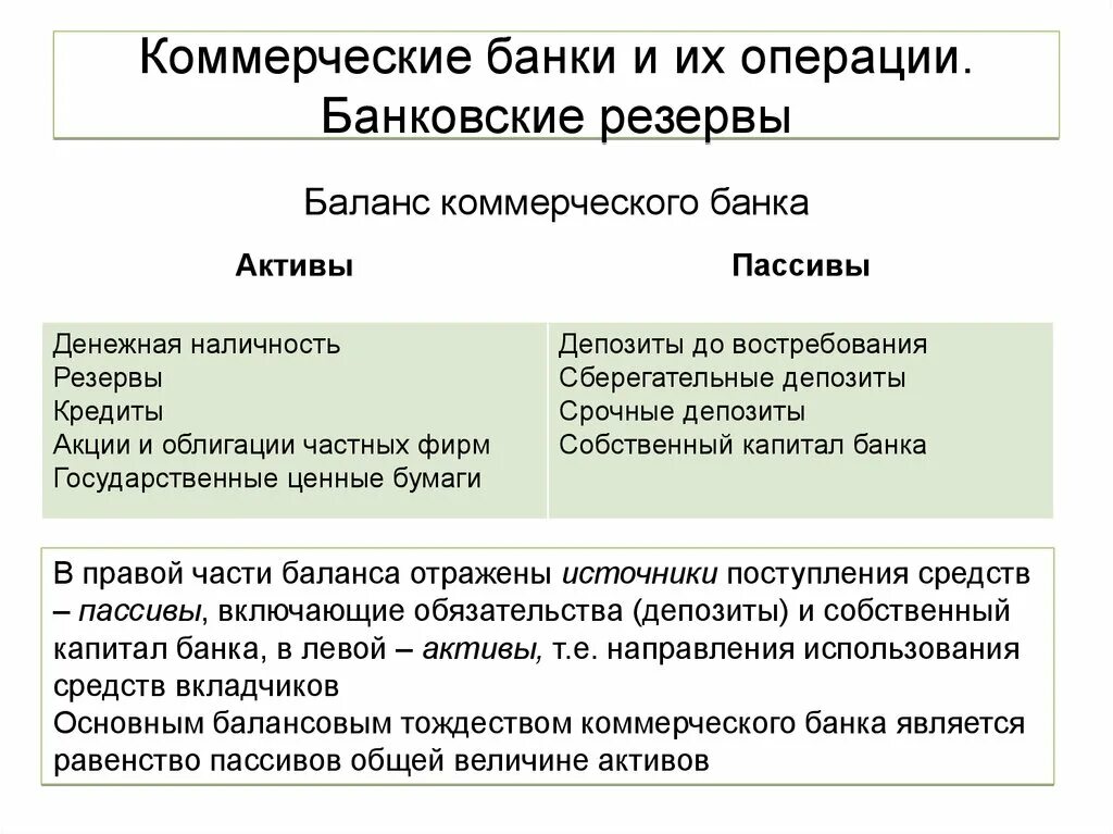 Операции банков по размещению средств. Операции банков. Коммерческие банки операции. Коммерческие банки банковские операции. Коммерческие банковские операции это.