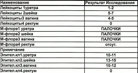 Мазок лейкоциты норма у женщин после 60