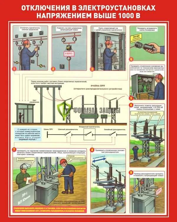 Электроустановки напряжением до 1000 в. Электроустановки до 1000 в и выше 1000в. Техника безопасности в электроустановках. Отключение в электроустановках до 1000в.