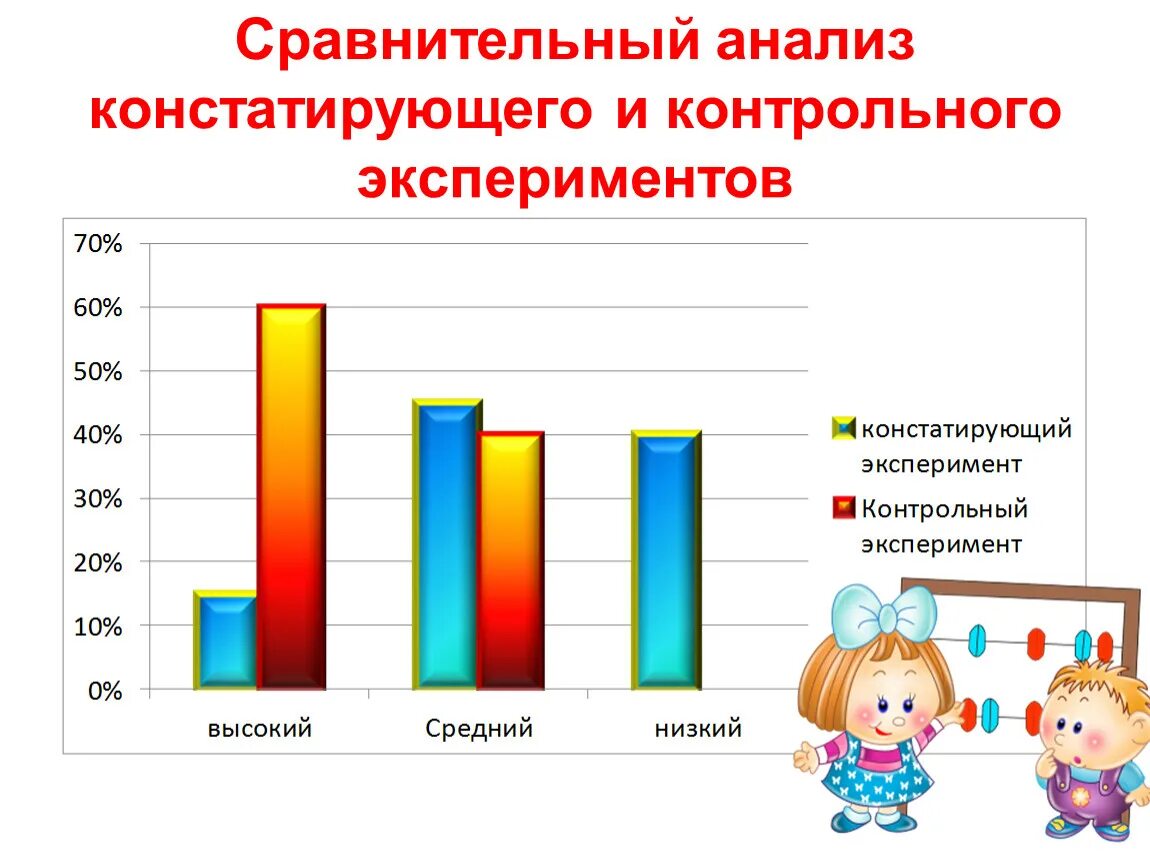 Контрольный и констатирующий эксперимент это. Сравнительный анализ констатирующего и контрольный эксперимент. Анализ констатирующего эксперимента. Таблицы констатирующего и контрольного.