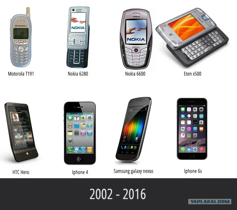 Телефон на 5 мегабайтах. Телефоны до айфона. Мобильные телефоны до появления айфонов. Самая первая модель смартфона. Когда появился первый смартфон.