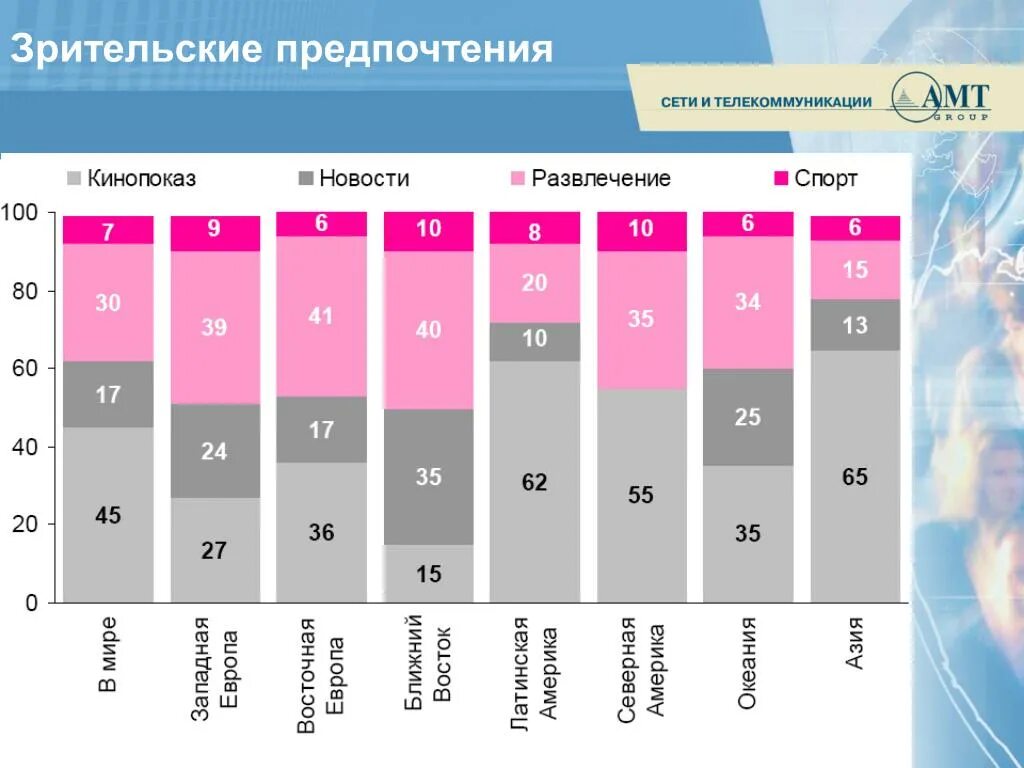 Предпочтения сети. Тенденции развития телевизора. Тенденции развития телевидения в РФ. Основные тренды рынка телевизоров. Рынок телевизоров в России.