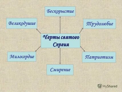Смирение милосердие