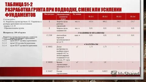 Разработка грунта 2 группы