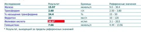 Насыщение трансферрина железом калькулятор