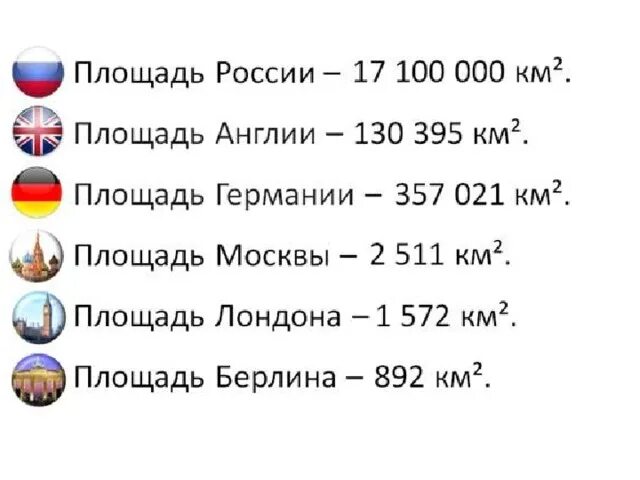 Сколько площади занимает россия. Площадь России в квадратных километрах. Площадь Украины в квадратных километрах. Сколько квадратных километров Россия. Площадь территории РФ.