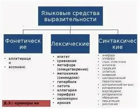 Удивительными вещами средство языковой выразительности. Языковые средства выразительности. Средства языковой выразительности. Средства языоков й выразительности. Язакоковые средства выразительности.