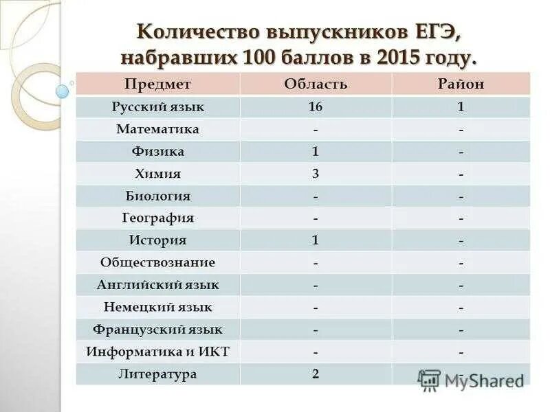 Куда можно поступить с обществознанием и информатикой. Специальности после 11 класса. Куда поступать после 11 класса профессии. Выбор профессии после 11 класса. Профессии после 11 класса с обществознанием.