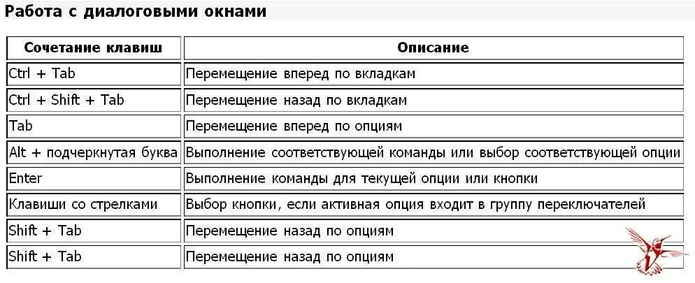 Клавиатура компьютера свернуть окно. Комбинации клавиш на клавиатуре. Горячие клавиши на кла. Сочетание горячих клавиш на клавиатуре. Сочетание кнопок на клавиатуре.